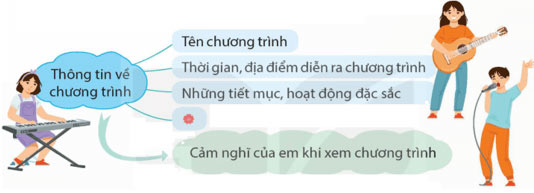 Nói và nghe: Chương trình nghệ thuật em yêu thích – Tiếng Việt 5 Kết nối tri thức Tiếng Việt lớp 5 Kết nối tri thức tập 1 Bài 28