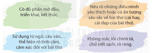 Đánh giá, chỉnh sửa đoạn văn thể hiện tình cảm, cảm xúc về một bài thơ