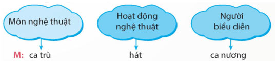 Tập hát quan họ