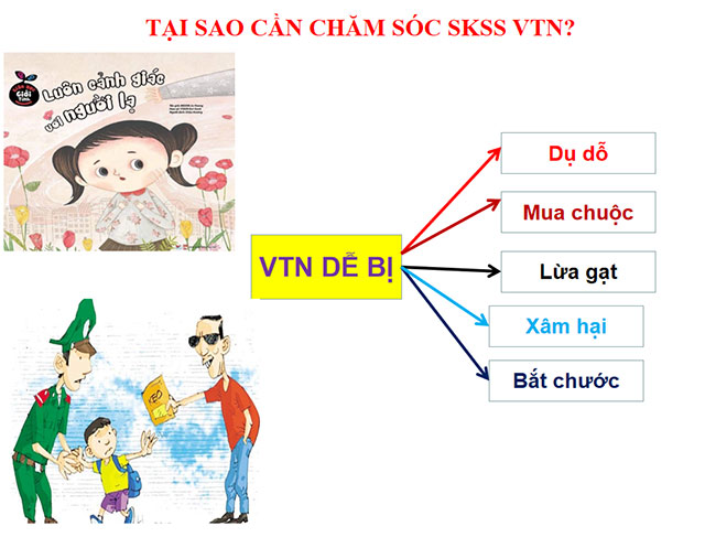 Mẫu PowerPoint Giáo dục giới tính