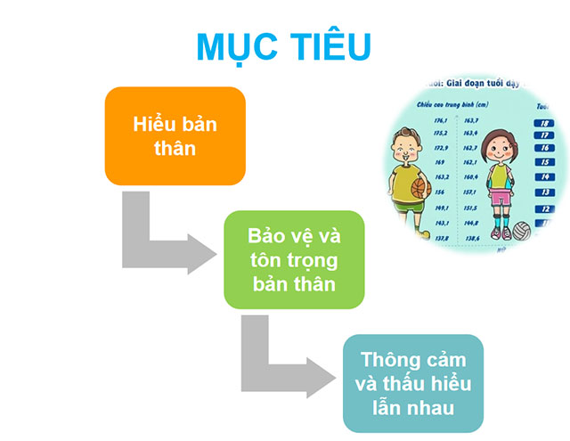 Mẫu PowerPoint Giáo dục giới tính