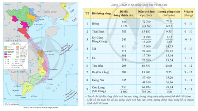 Vẽ biểu đồ khí hậu