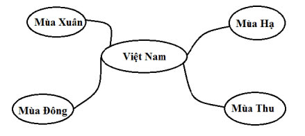 Bộ đề thi học kì 1 môn Tin học 9 năm 2024 – 2025 sách Kết nối tri thức với cuộc sống 2 Đề thi cuối kì 1 Tin 9 (Có đáp án, ma trận – Cấu trúc mới)