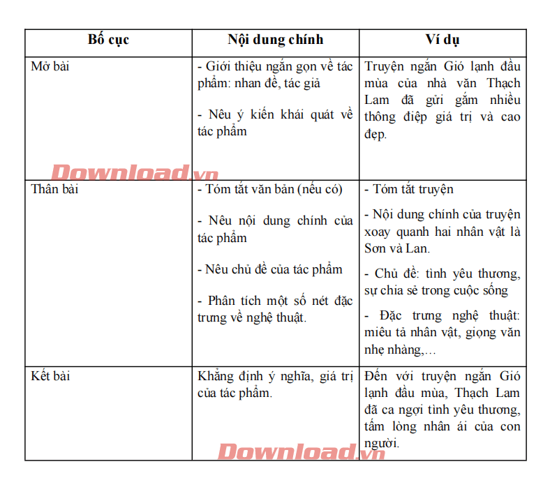 Viết bài văn nghị luận phân tích một tác phẩm văn học truyện