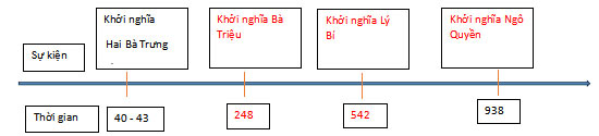 Đề thi học kì 1 môn Lịch sử - Địa lí 5 Kết nối tri thức