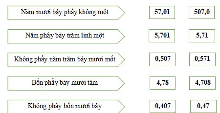 Toán lớp 5 Tuần 15