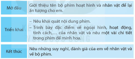 Viết: Tìm ý cho đoạn văn giới thiệu nhân vật trong một bộ phim hoạt hình – Tiếng Việt 5 Kết nối tri thức Tiếng Việt lớp 5 Kết nối tri thức tập 1 Bài 30