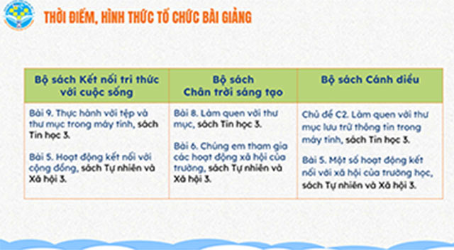 PowerPoint Bài 1: Tổ chức và lưu trữ thông tin