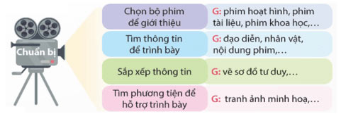 Nói và nghe: Bộ phim yêu thích – Tiếng Việt 5 Kết nối tri thức Tiếng Việt lớp 5 Kết nối tri thức tập 1 Bài 32