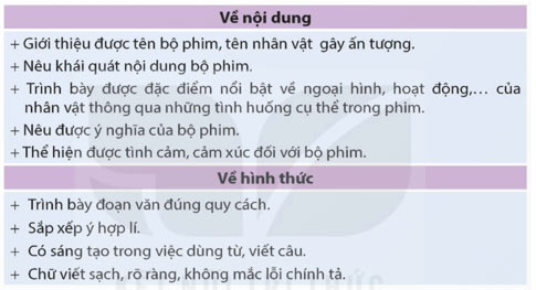 Viết: Đánh giá, chỉnh sửa đoạn văn giới thiệu nhân vật trong một bộ phim hoạt hình – Tiếng Việt 5 Kết nối tri thức Tiếng Việt lớp 5 Kết nối tri thức tập 1 Bài 32