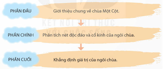 Một ngôi chùa độc đáo