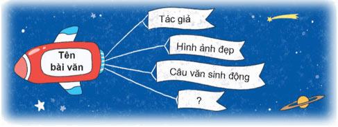 Sinh hoạt câu lạc bộ đọc sách