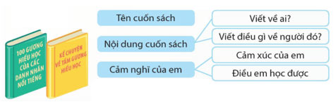 Ôn tập học kì 1 Tiết 5