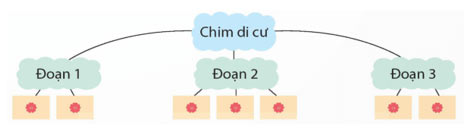 Ôn tập học kì 1 Tiết 6, 7 Tiếng Việt lớp 5 Kết nối tri thức Tập 1