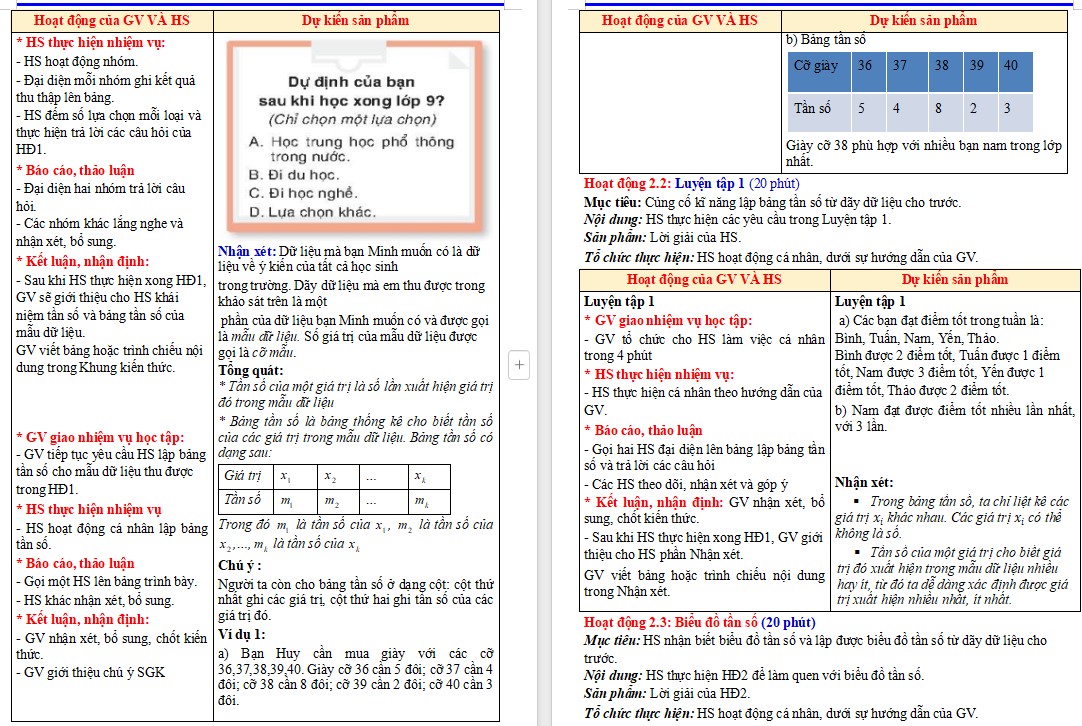 Giáo án Toán 9 Bài 22 Bảng tần số và biểu đồ tần số