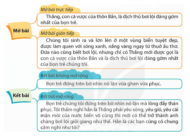 Viết: Viết mở bài và kết bài cho bài văn tả người – Tiếng Việt 5 Kết nối tri thức Tiếng Việt lớp 5 Kết nối tri thức tập 2 Bài 2