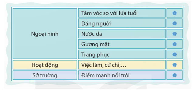 Viết: Tìm hiểu cách viết bài văn tả người – Tiếng Việt 5 Kết nối tri thức Tiếng Việt lớp 5 Kết nối tri thức tập 2 Bài 1