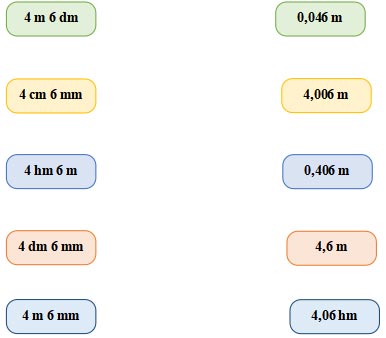 Toán lớp 5 Tuần 18