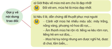 Nói và nghe: Trao đổi Vẻ đẹp cuộc sống – Tiếng Việt 5 Cánh diều Tiếng Việt lớp 5 Cánh diều tập 2 Bài 11