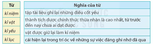 Đọc: Hộp quà màu thiên thanh – Tiếng Việt 5 Kết nối tri thức Tiếng Việt lớp 5 Kết nối tri thức tập 2 Bài 4