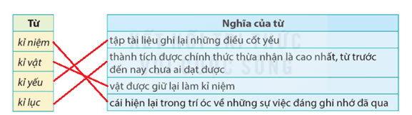 Luyện tập theo văn bản đọc