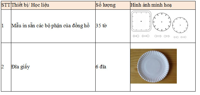 Powerpoint STEM Làm đồng hồ tiện ích Bài giảng STEM lớp 1