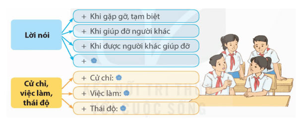 Nói và nghe: Nét đẹp học đường – Tiếng Việt 5 Kết nối tri thức Tiếng Việt lớp 5 Kết nối tri thức tập 2 Bài 4