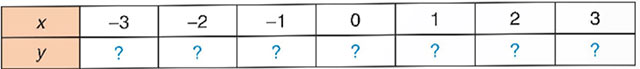 Toán 9 Bài 18: Hàm số y = ax^2 (a ≠ 0) Giải Toán 9 Kết nối tri thức tập 2 trang 4, 5, 6, 7, 8, 9