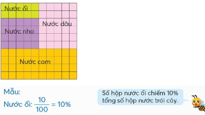 Toán lớp 5 Bài 56: Tỉ số phần trăm Giải Toán lớp 5 Chân trời sáng tạo tập 2 trang 7, 8