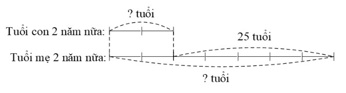 Tìm hai số khi biết hiệu và tỉ số của hai số đó